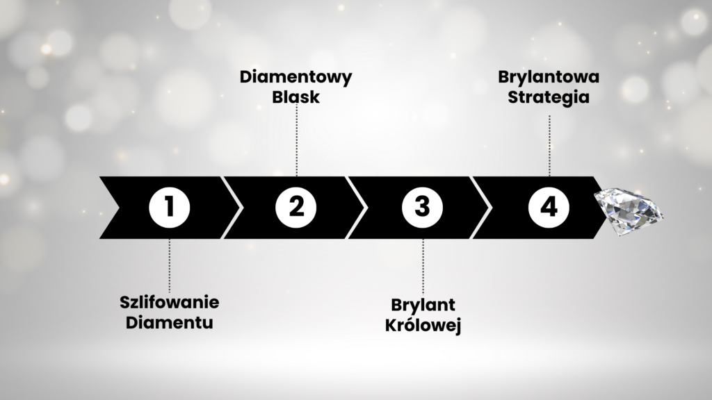 diamentowa marka osobista dochodowa marka zyskowna marka biznes online